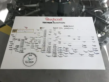 Poster généalogique Beechcraft