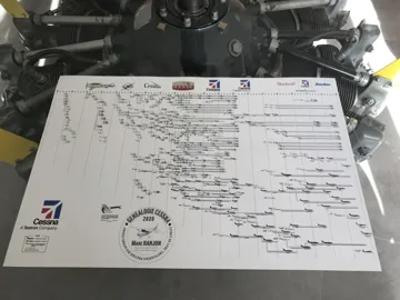 Poster généalogique Cessna